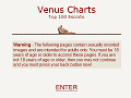 VenusCharts.com Top List Independent Escorts